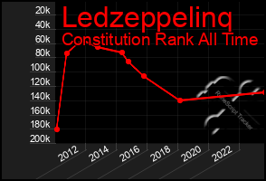 Total Graph of Ledzeppelinq