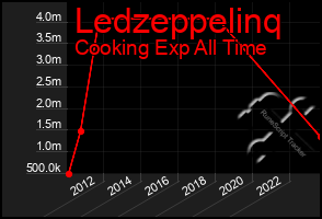 Total Graph of Ledzeppelinq