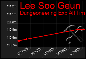 Total Graph of Lee Soo Geun