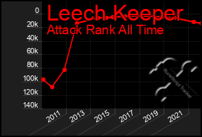 Total Graph of Leech Keeper