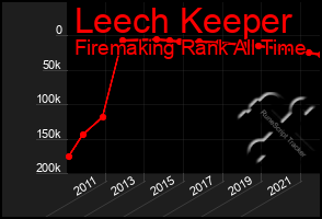 Total Graph of Leech Keeper