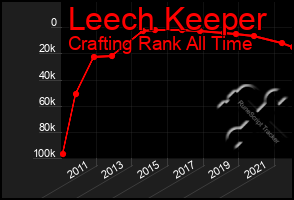 Total Graph of Leech Keeper