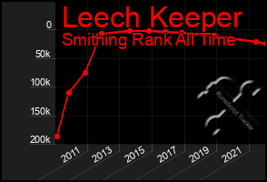 Total Graph of Leech Keeper