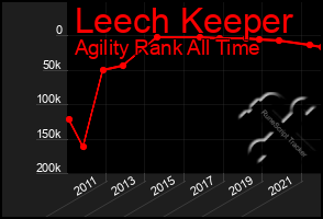 Total Graph of Leech Keeper