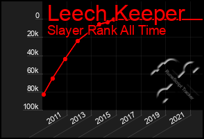 Total Graph of Leech Keeper