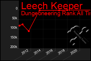 Total Graph of Leech Keeper