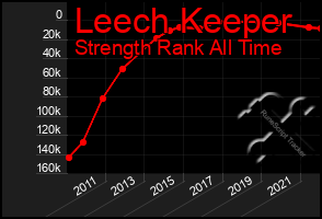 Total Graph of Leech Keeper