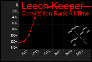 Total Graph of Leech Keeper