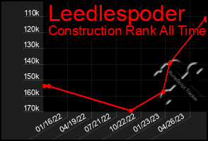 Total Graph of Leedlespoder