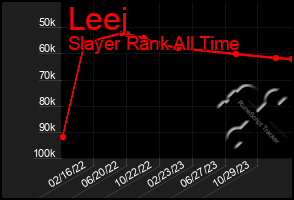 Total Graph of Leej