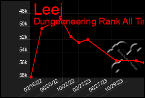 Total Graph of Leej