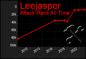 Total Graph of Leejasper