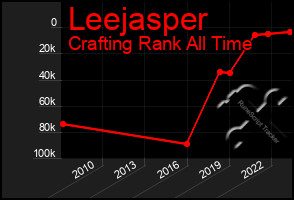 Total Graph of Leejasper