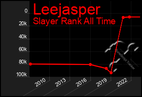 Total Graph of Leejasper