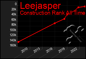 Total Graph of Leejasper