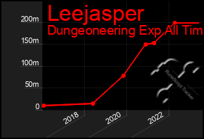 Total Graph of Leejasper