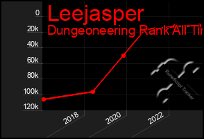 Total Graph of Leejasper