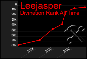 Total Graph of Leejasper