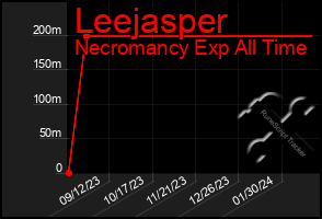 Total Graph of Leejasper