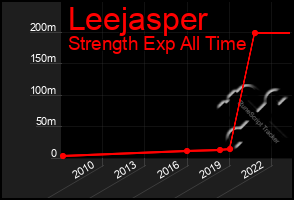 Total Graph of Leejasper