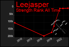 Total Graph of Leejasper