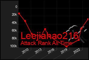 Total Graph of Leejiahao216