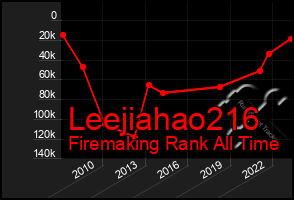 Total Graph of Leejiahao216