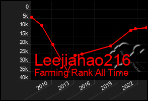 Total Graph of Leejiahao216