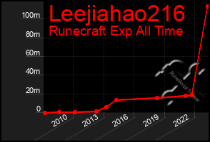 Total Graph of Leejiahao216