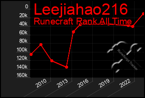 Total Graph of Leejiahao216
