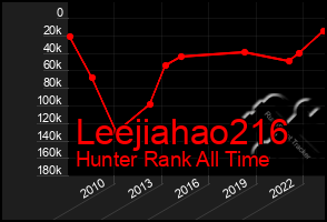 Total Graph of Leejiahao216