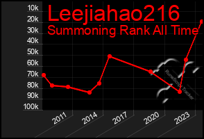 Total Graph of Leejiahao216