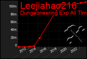 Total Graph of Leejiahao216