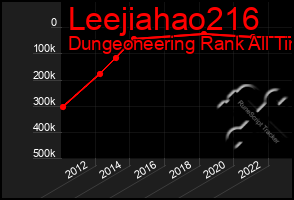 Total Graph of Leejiahao216