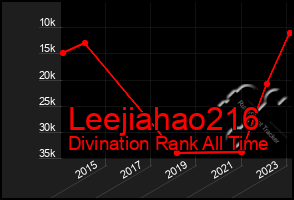 Total Graph of Leejiahao216