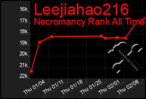 Total Graph of Leejiahao216