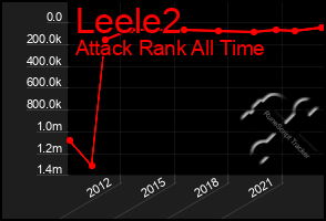 Total Graph of Leele2