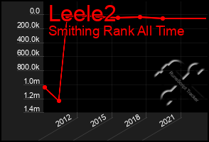 Total Graph of Leele2