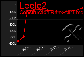 Total Graph of Leele2