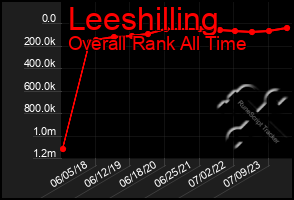 Total Graph of Leeshilling