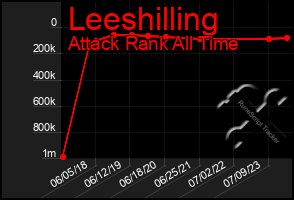 Total Graph of Leeshilling