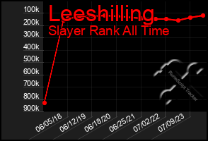 Total Graph of Leeshilling