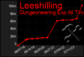 Total Graph of Leeshilling