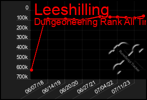 Total Graph of Leeshilling