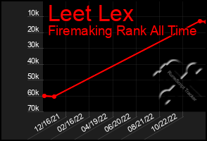 Total Graph of Leet Lex