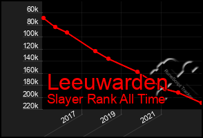 Total Graph of Leeuwarden
