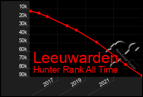 Total Graph of Leeuwarden