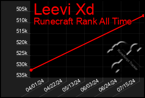 Total Graph of Leevi Xd