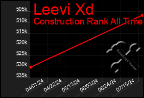 Total Graph of Leevi Xd