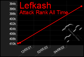 Total Graph of Lefkash